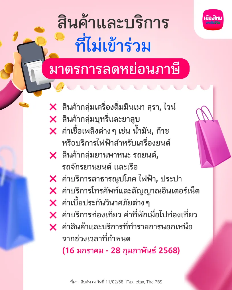 สินค้าและบริการที่ไม่เข้าร่วมมาตรการลดหย่อนภาษี